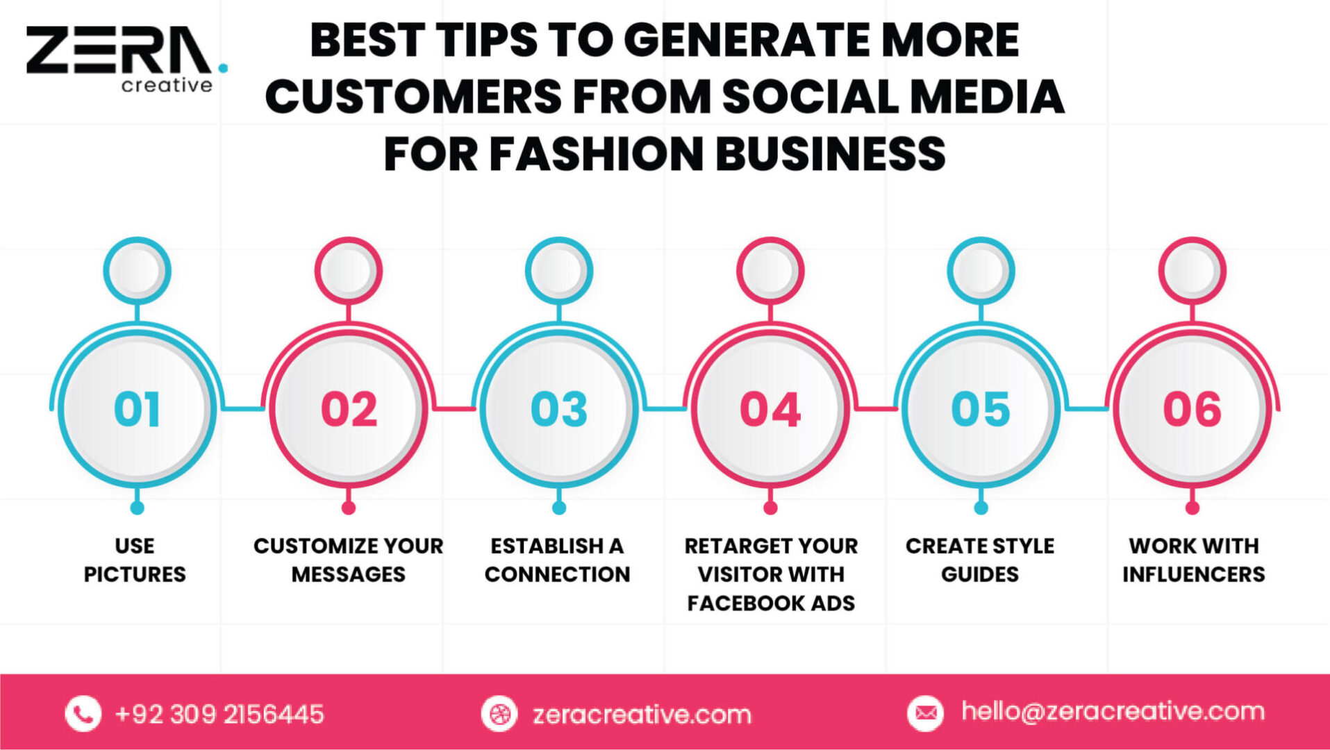 Best Tips to Generate More Customers from Social Media For Fashion Business - infographic 23 scaled - Zera Creative