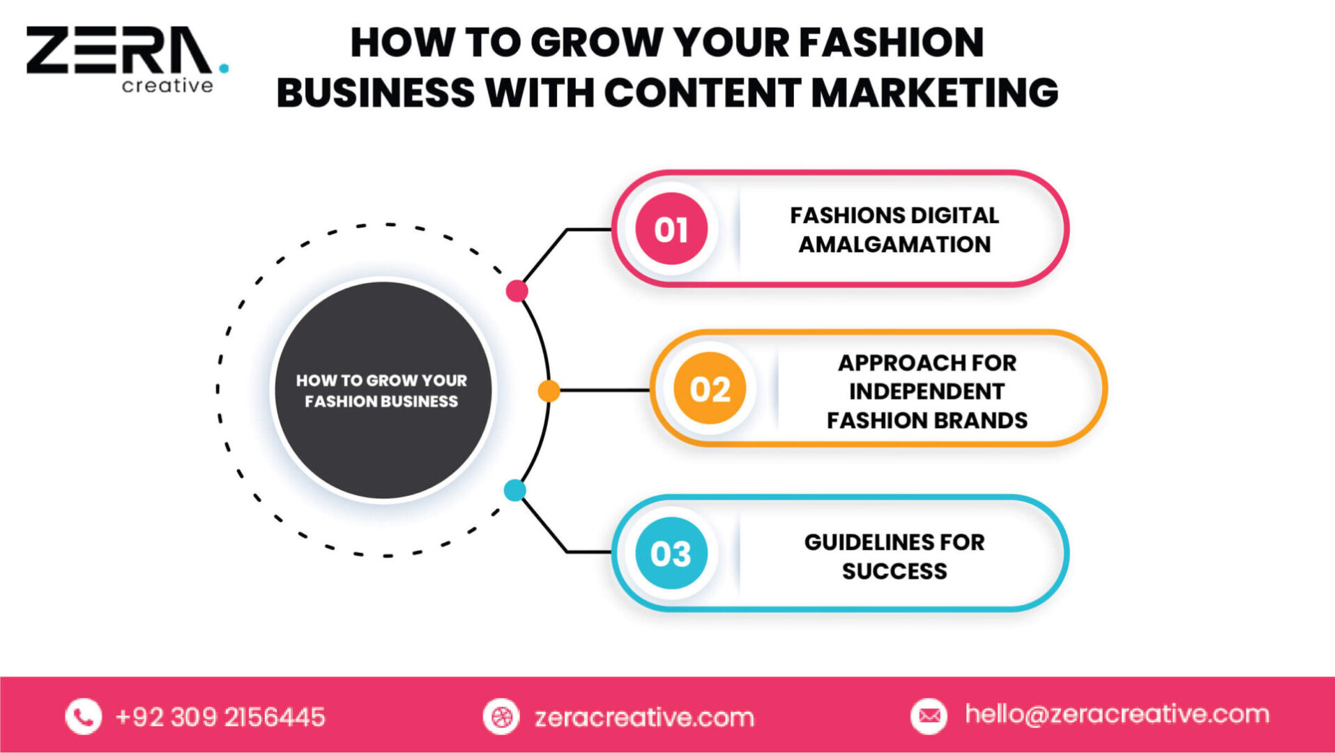 How To Grow Your Fashion Business with Content Marketing - infographic 24 scaled - Zera Creative