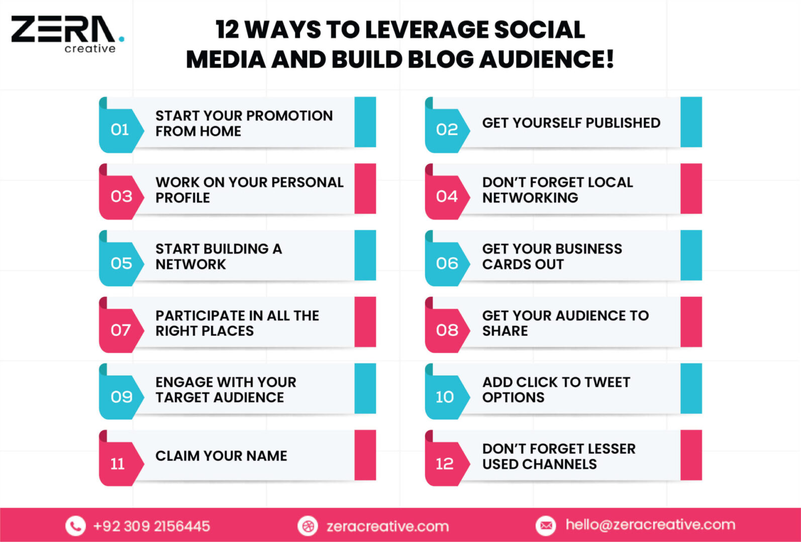 12 Ways To Leverage Social Media And Build Blog Audience! - infographic 11 scaled - Zera Creative