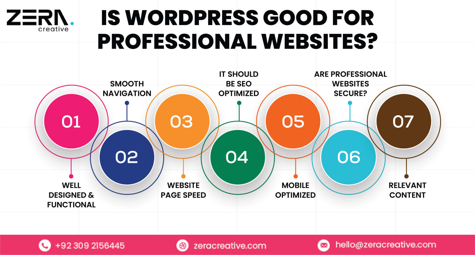 Is Wordpress Good For Professional Websites