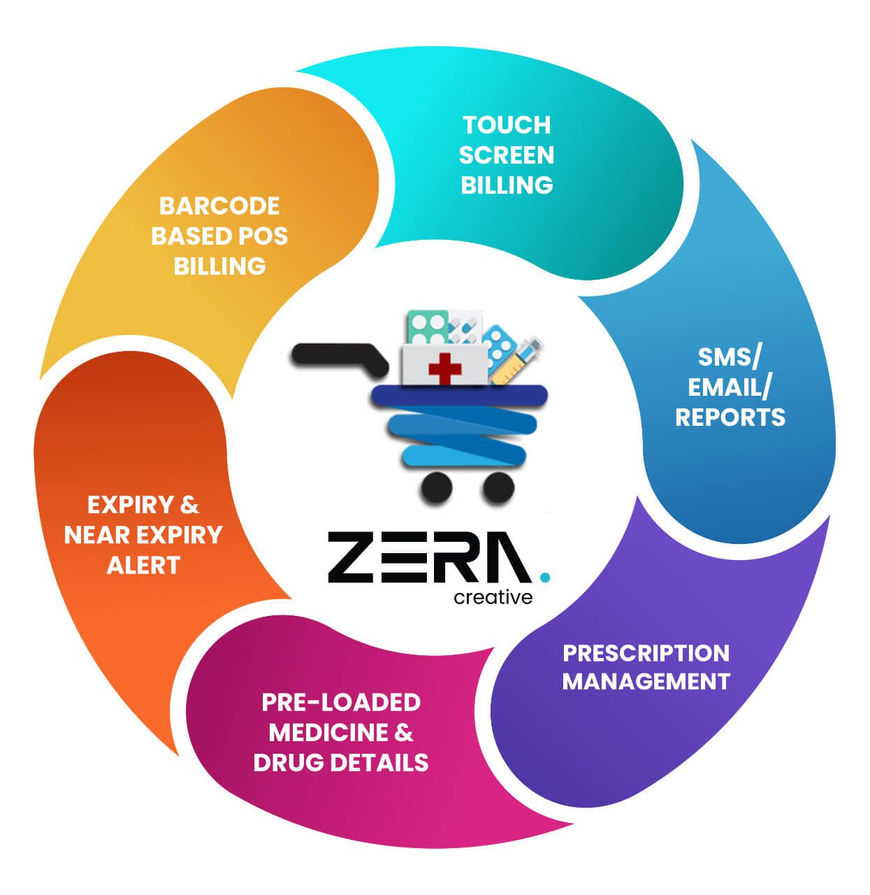 Pharmacy Management System Software