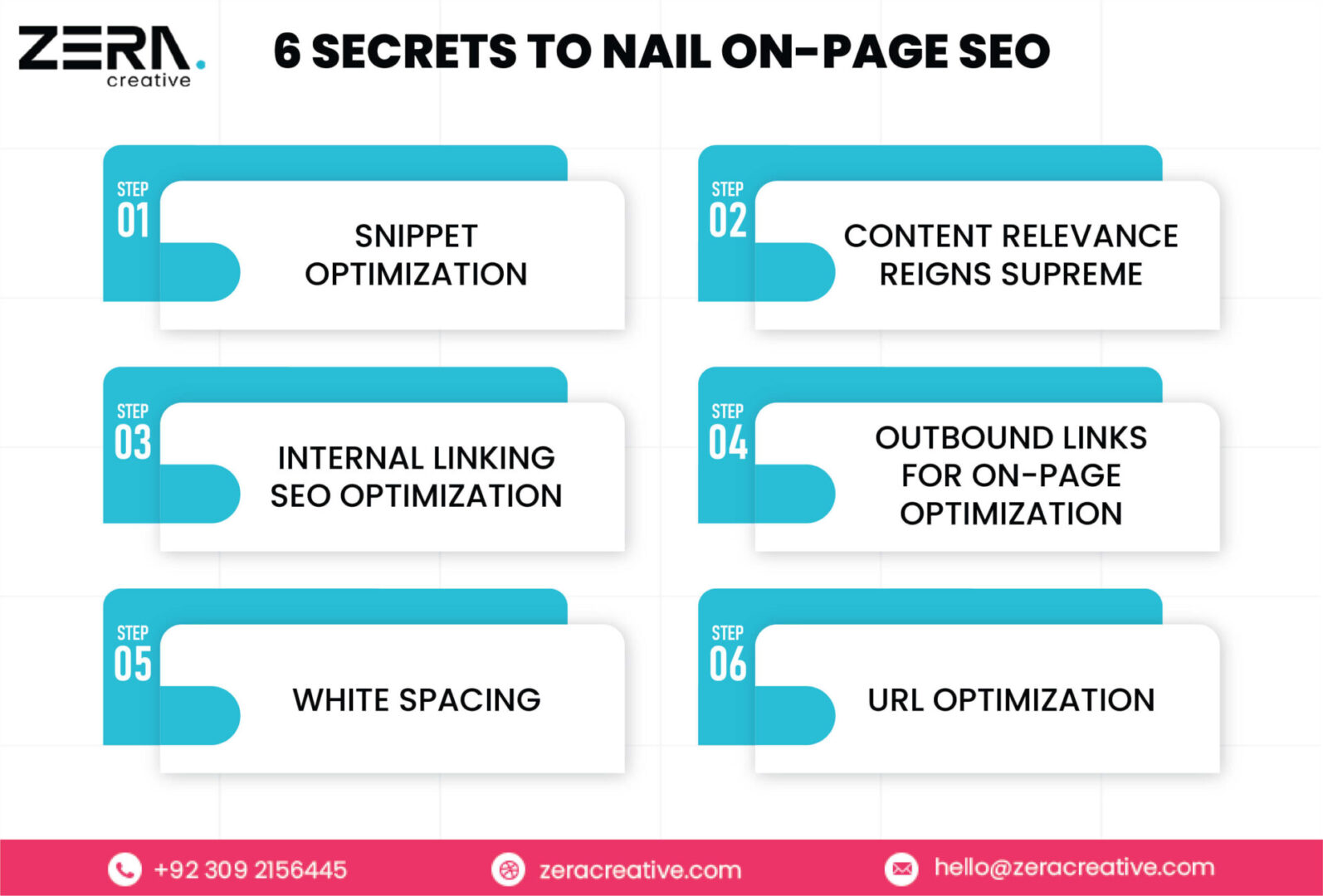 Secrets to Nail On-Page SEO (That SEO Gurus Won’t Tell) - infographic 13 scaled - Zera Creative