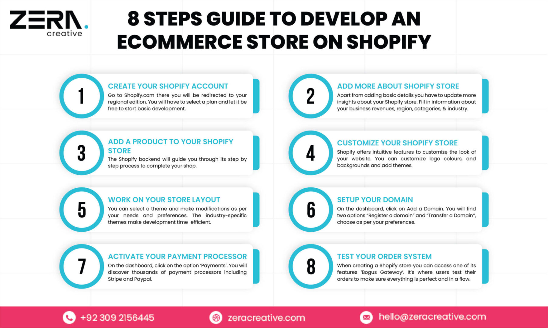 How to Use The SM Store Personal Shopper: Step-by-step Guide