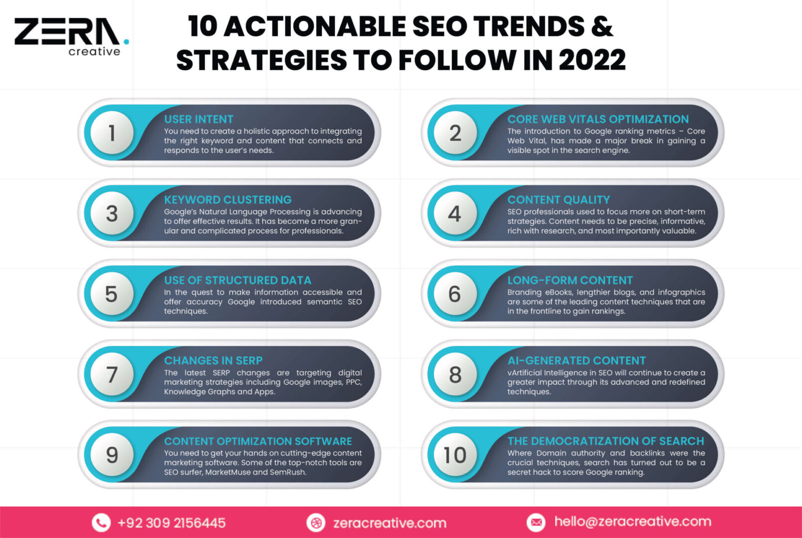 10 Actionable SEO Trends & Strategies to Follow In 2022 - infographic 03 scaled - Zera Creative