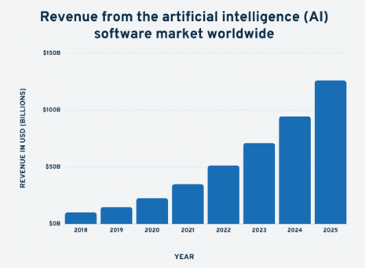 future of ai designs guide for graphic design agencies