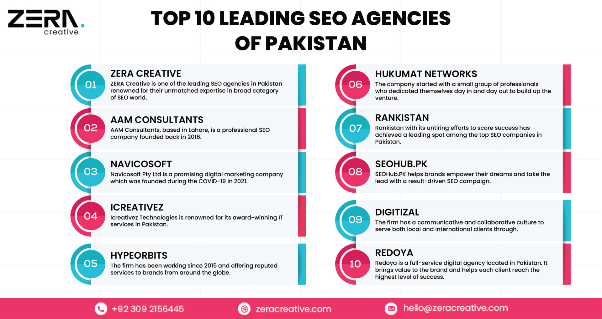 Top 10 Leading SEO Agencies of Pakistan - infographic 01 scaled - Zera Creative